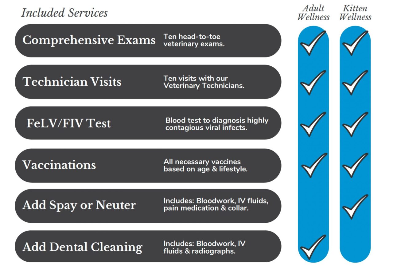 Wellness Plans Noble West Animal Hospital wellness-plans-noble-west-animal-hospital